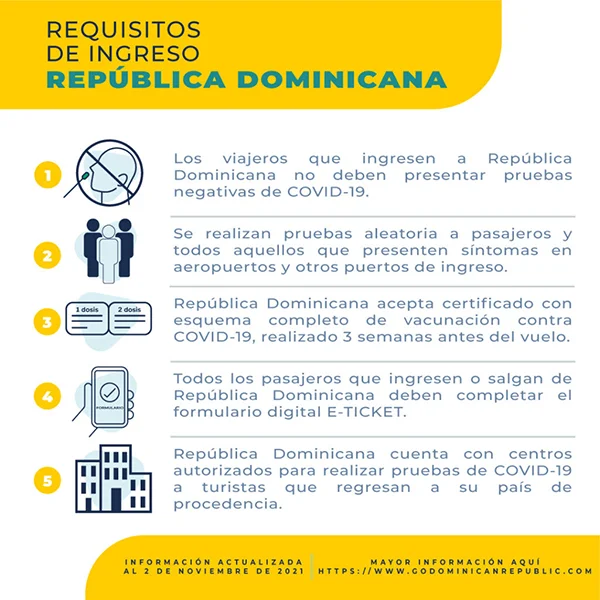 Requisitos de viaje El República Dominicana. CATA