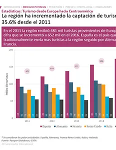 CATA - Mejores Prospectos Turísticos y Demanda Potencial