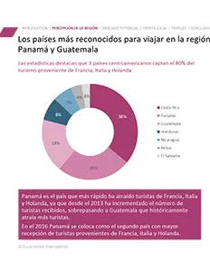 CATA - Mejores Prospectos Turísticos y Demanda Potencial