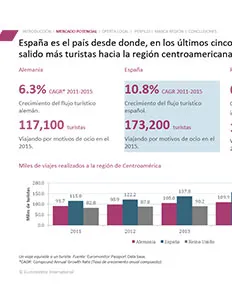 Mejores Prospectos Turísticos y Demanda Potencial. Alemania, España y Reino Unido